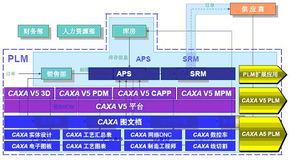 南京會議印象之caxa 信息化技術與模塊化產品平臺 信息化博客