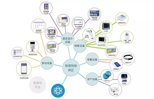 互聯(lián)網(wǎng) 護(hù)理 dict信息技術(shù)打造智慧病房