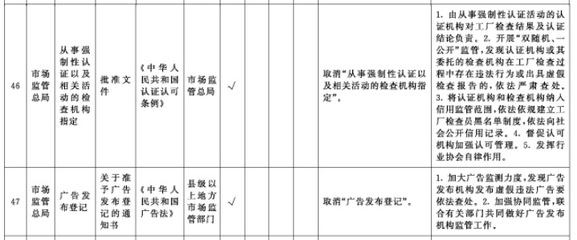 國務院深化“證照分離”改革賦能醫(yī)藥器械行業(yè)，軟件開發(fā)助力審批流程優(yōu)化