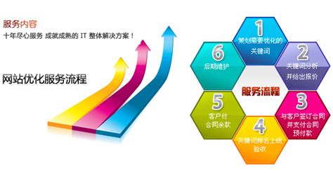 網(wǎng)絡(luò)推廣資源保障策略 2025年實(shí)測(cè)指南與軟件開發(fā)融合發(fā)展
